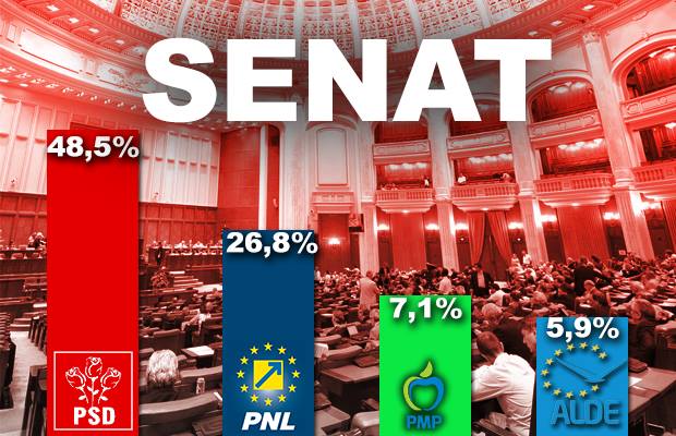 senat parlamentare 2016