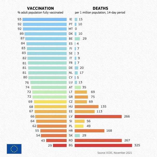 vaccinare vs moarte 24 noiembrie