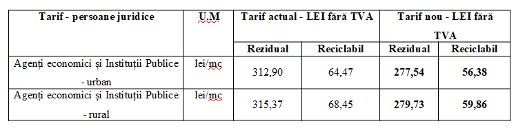 juridice tarife