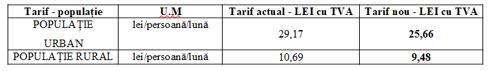 populatie tarife