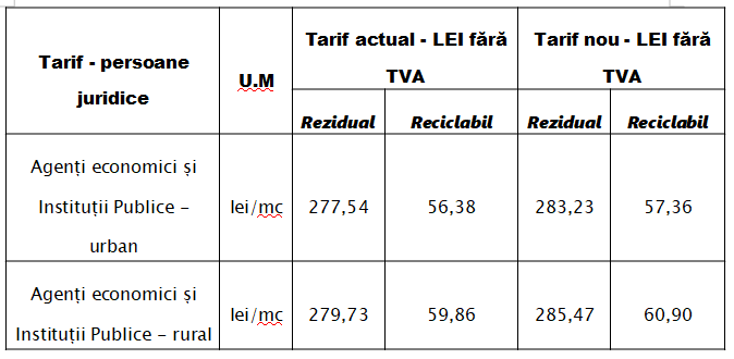 tarif juridice