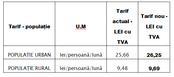 tarif populatie